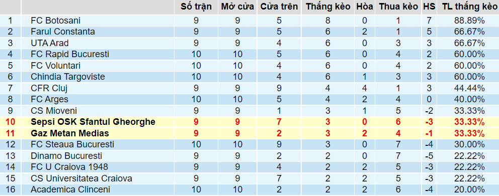 Tỉ lệ thắng kèo Metan vs Sepsi
