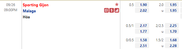 Tỷ lệ Gijon vs Malaga