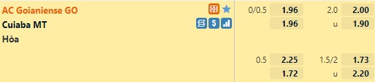 Tỷ lệ Goianiense vs Cuiaba