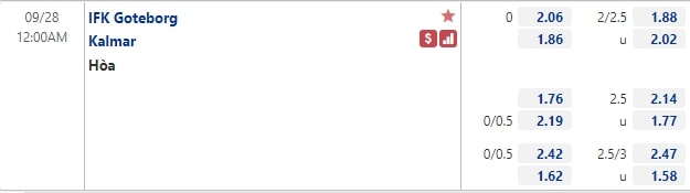 Tỷ lệ IFK Gothenburg vs Kalmar