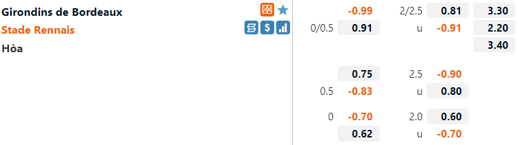 Tỷ lệ Bordeaux vs Rennes