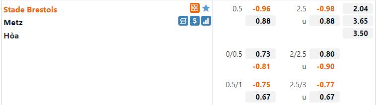 Tỷ lệ Brest vs Metz