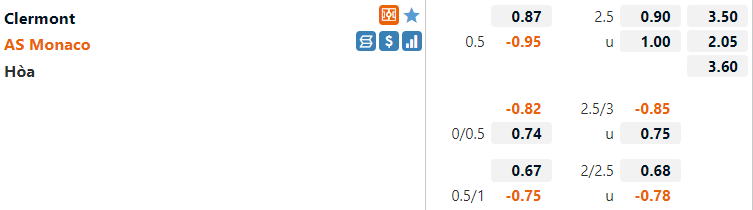 Tỷ lệ Clermont vs Monaco