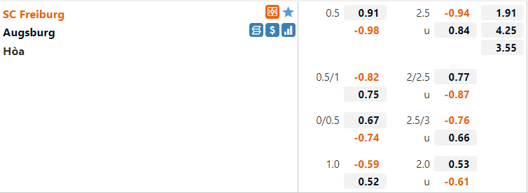 Tỷ lệ Freiburg vs Augsburg
