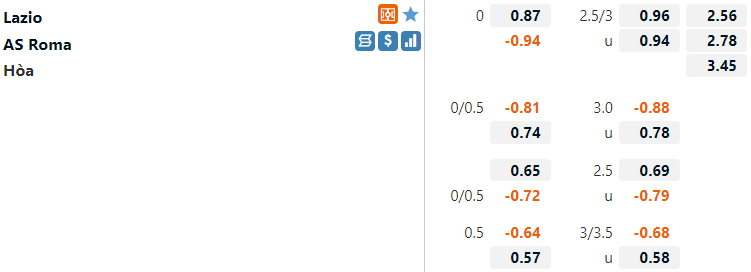 Lazio vs Roma