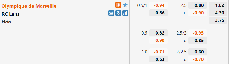Tỷ lệ Marseille vs Lens