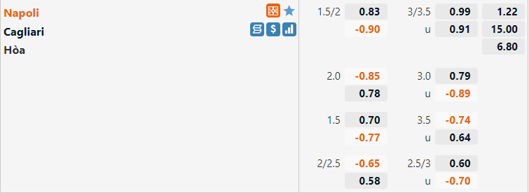 Tỷ lệ Napoli vs Cagliari