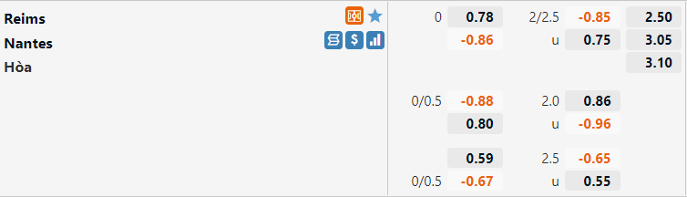Tỷ lệ Reims vs Nantes