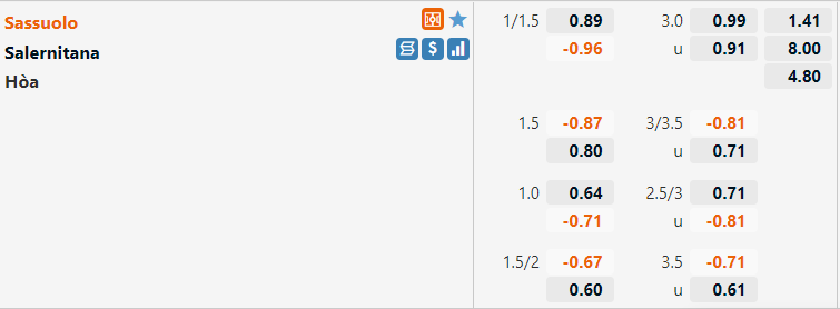 Tỷ lệ Sassuolo vs Salernitana