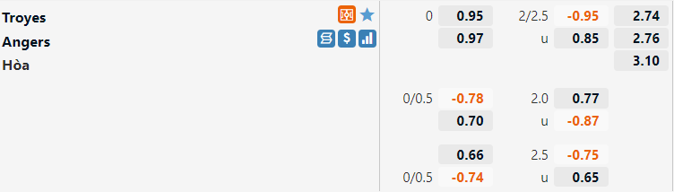 Tỷ lệ Troyes vs Angers