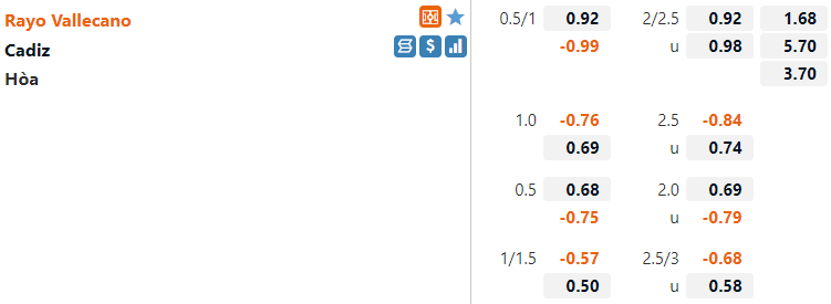 Tỷ lệ Vallecano vs Cadiz