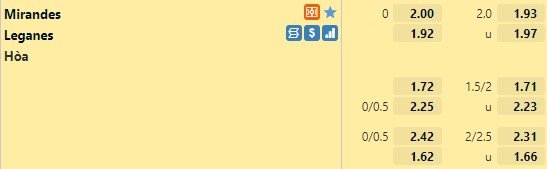 Tỷ lệ Mirandes vs Leganes Tỷ lệ Mirandes vs Leganes