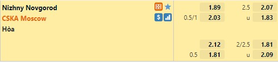 Tỷ lệ Nizhny Novgorod vs CSKA Moscow
