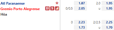 Tỷ lệ Paranaense vs Gremio Tỷ lệ Paranaense vs Gremio