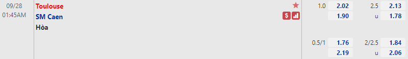 Tỷ lệ Toulouse vs Caen Tỷ lệ Toulouse vs Caen