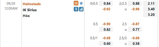 Tỷ lệ Halmstads vs Sirius