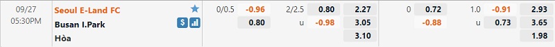 Tỷ lệ Seoul E-Land vs Busan I Tỷ lệ Seoul E-Land vs Busan I