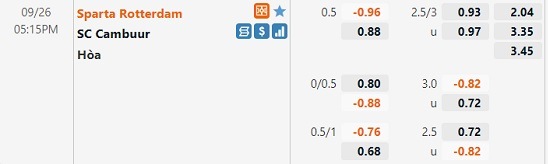 Tỷ lệ Sparta Rotterdam vs Cambuur
