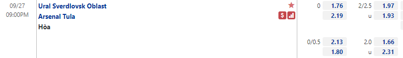 Tỷ lệ Ural vs Arsenal Tula