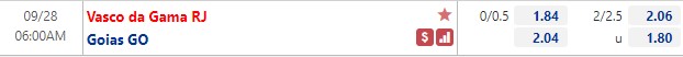 Tỷ lệ Vasco da Gama vs Goias