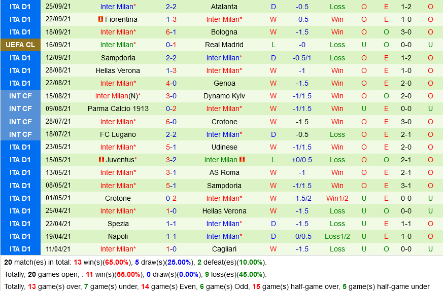 Shakhtar Donetsk vs Inter Milan