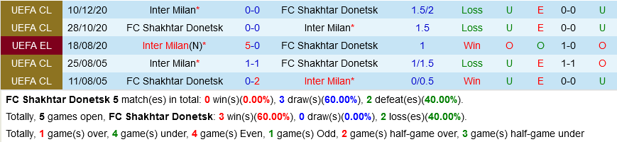 Shakhtar Donetsk vs Inter Milan