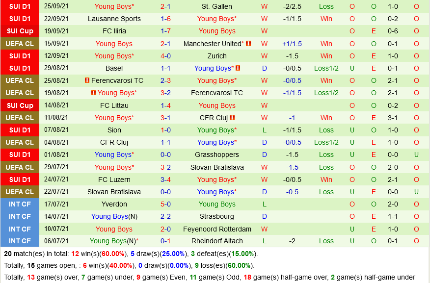 Atalanta vs Young Boys