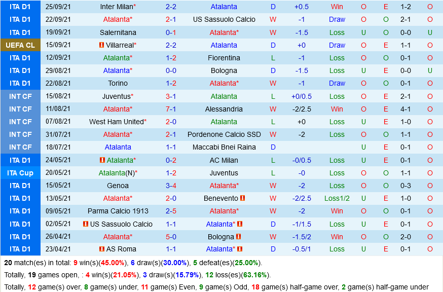 Atalanta vs Young Boys