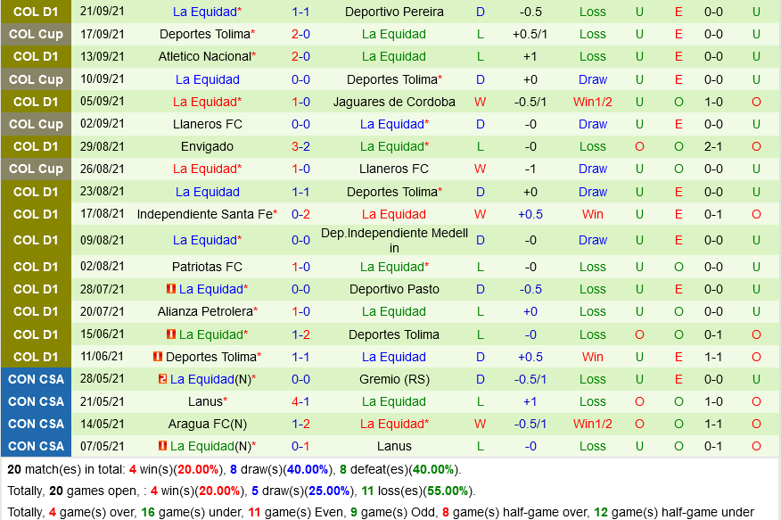 Atletico Huila vs La Equidad