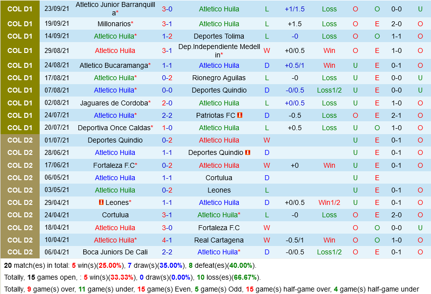 Atletico Huila vs La Equidad