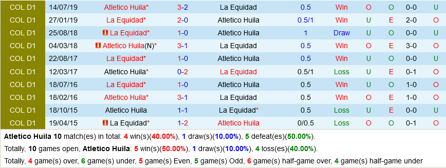 Atletico Huila vs La Equidad