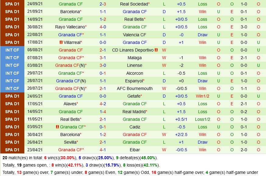 Celta Vigo vs Granada