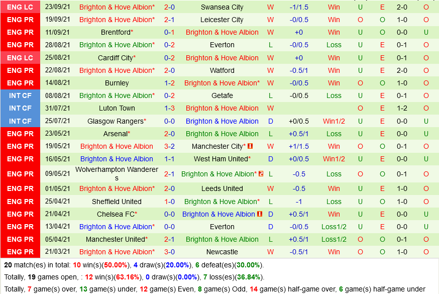 Crystal Palace vs Brighton