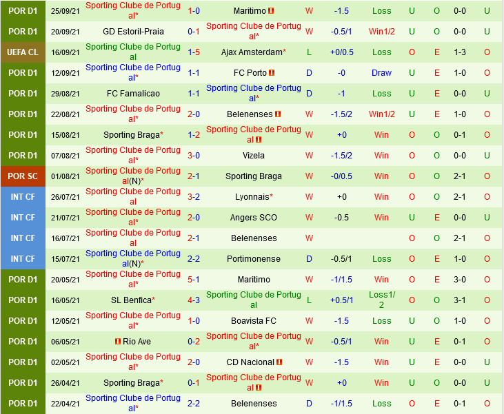 Dortmund vs Sporting Lisbon Dortmund vs Sporting Lisbon