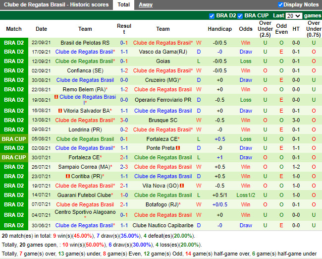 Thành tích gần đây của CRB Thành tích gần đây của CRB
