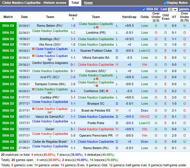 Thành tích gần đây của Nautico Thành tích gần đây của Nautico