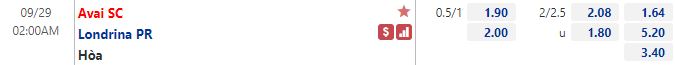 Tỷ lệ Avai vs Londrina