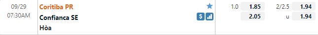 Tỷ lệ Coritiba vs Confianca