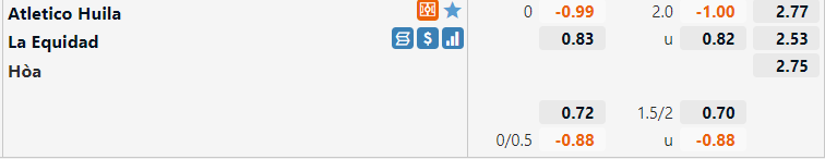 Atletico Huila vs La Equidad