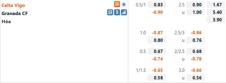 Celta Vigo vs Granada