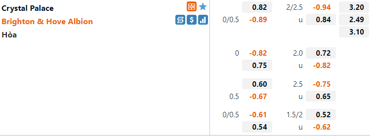 Crystal Palace vs Brighton
