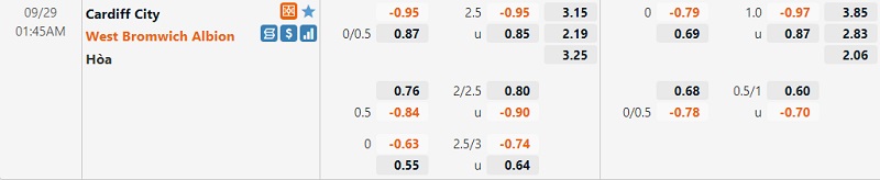 Tỷ lệ Cardiff vs West Brom