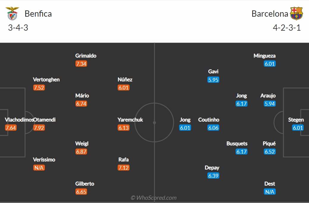 Đội hình Benfica vs Barca dự kiến (30/9/2021)