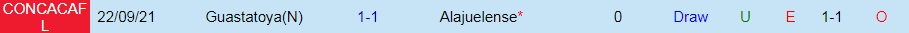 Alajuelense vs Guastatoya