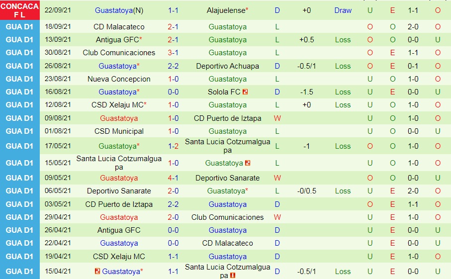 Alajuelense vs Guastatoya
