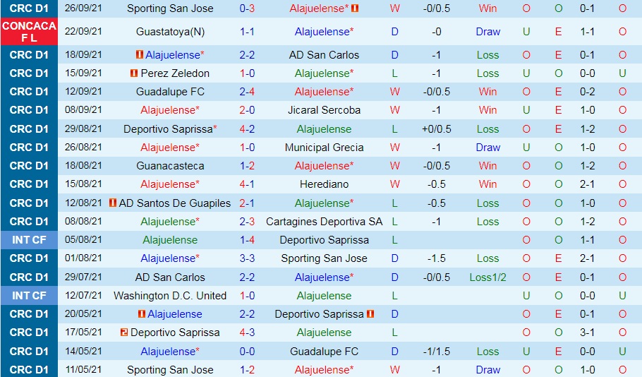 Alajuelense vs Guastatoya