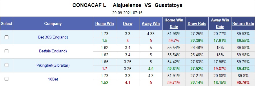 Alajuelense vs Guastatoya