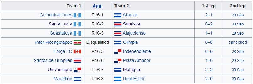 Alajuelense vs Guastatoya