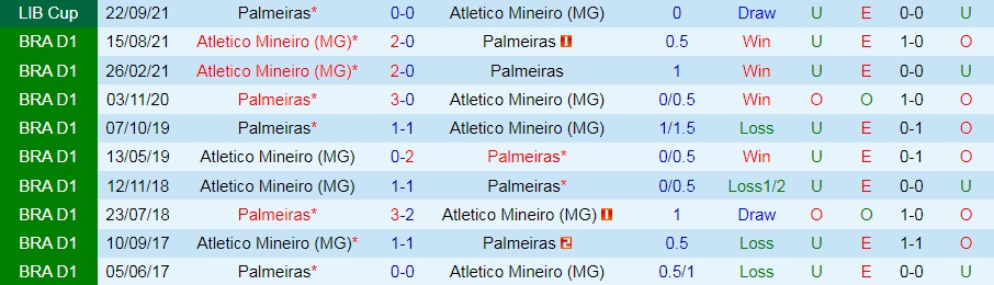 Atletico Mineiro vs Palmeiras