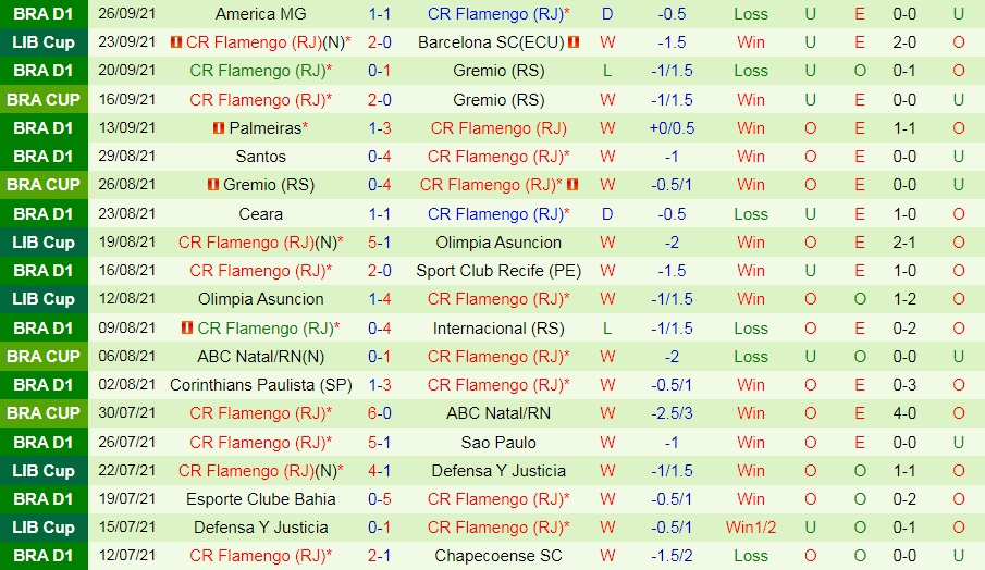Barcelona SC vs Flamengo